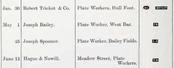 Sheffield Assay Office: 1786 hallmarks register