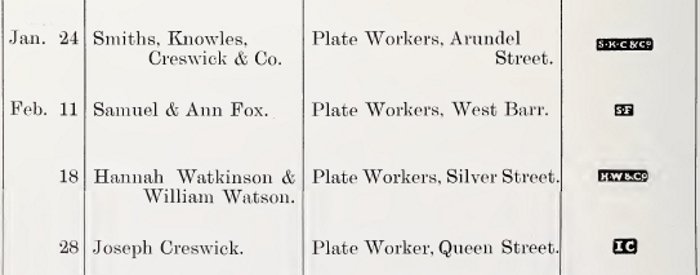 Sheffield Assay Office: 1793 hallmarks register